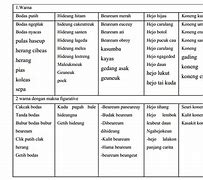 Centil Artinya Dalam Bahasa Sunda